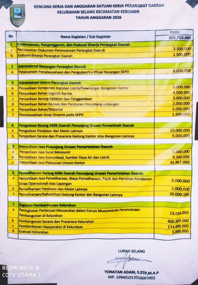 Rencana Kerja Anggaran Tahun 2026 Kelurahan Selang