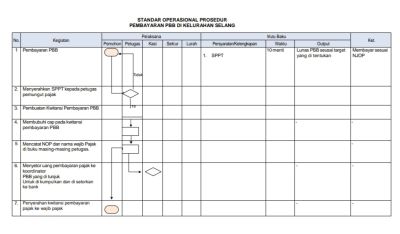 SOP Pembayaran Pajak Bumi dan Bangunan (PBB)